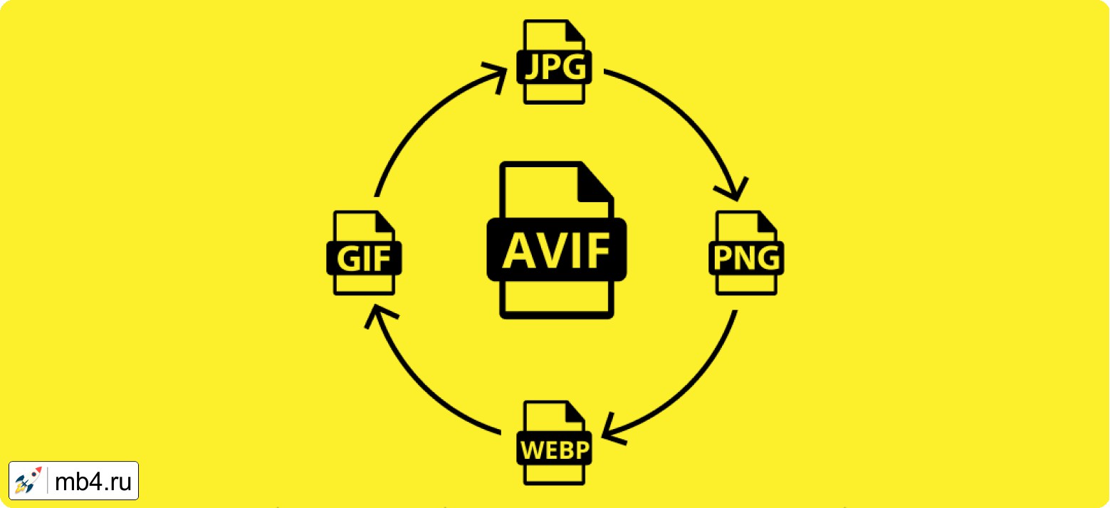 WEBP, AVIF и JPEG XL. Какой из форматов картинок выбрать для сайта.