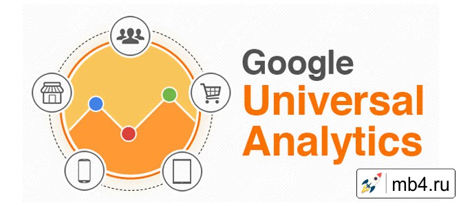 Universal Analytics развитие сервиса Google Analytics