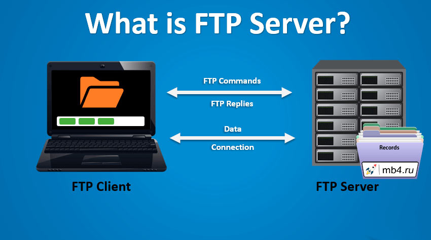 Что такое FTP? Бесплатные программы для доступа на сервер