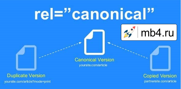 Метатег Canonical в HTML