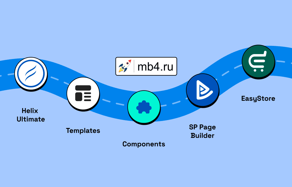План мероприятий от JoomShaper по адаптации продуктов к Joomla 6 Дорожная карта JoomShaper по адаптации продуктов к Joomla 6
