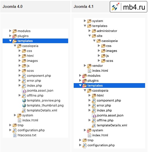 Структура файлов шаблона Cassiopeia Joomla 4.0