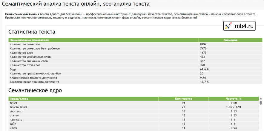 Пример статьи с высоким значением тошноты.