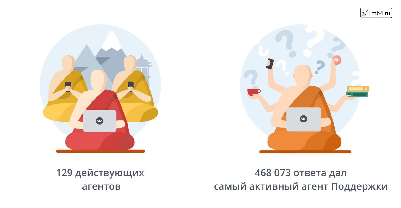 информация от агентов службы ВКонтакте