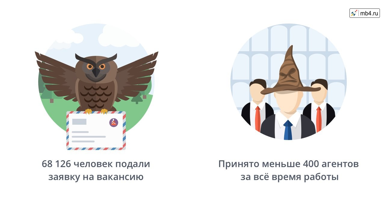 Агенты службы поддержки ВКонтакте не выбирают вопрос