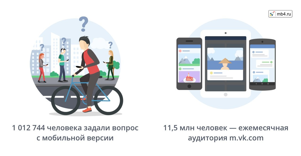 Команда поддержки ВКонтакте начала принимать вопросы