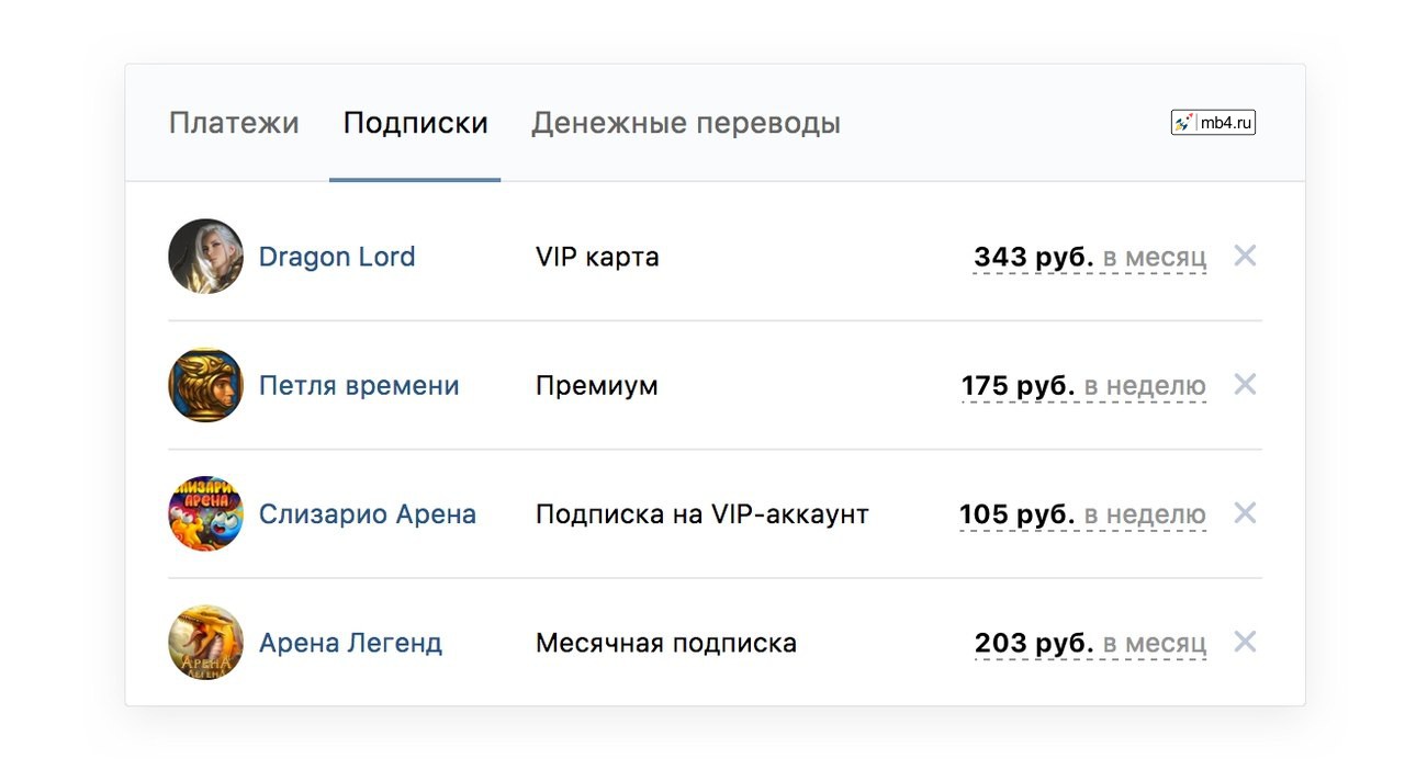 ВКонтакте списывал средства непосредственно с вашего счёта (пока на нём будут деньги).